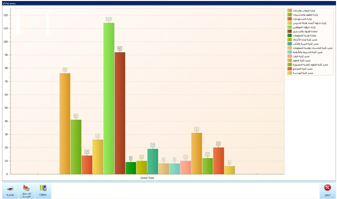 Graphic Reporting VTECH